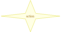 Étoile à 4 branches: action