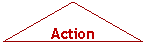 Organigramme : Extraire:   Action